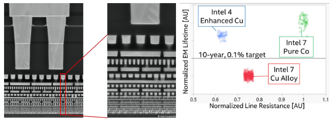 Intel 4 interconnect stack.png