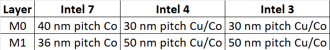 Intel 7 4 3 M0 and M1.png