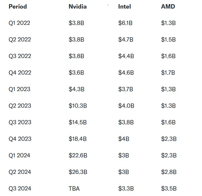 Intel AMD Nvidia Datacenter Numbers 2024.jpg