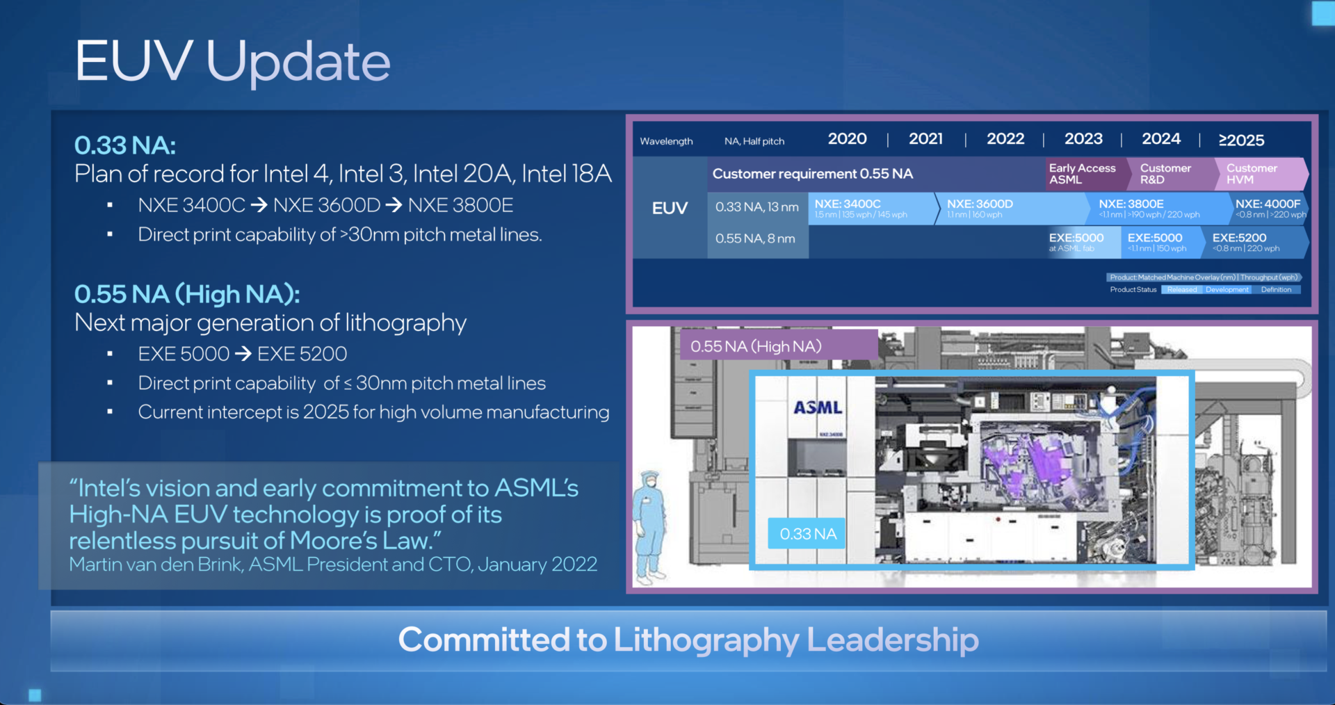 INTEL-EUV-UPDATE-FEBRUARY-2022-1920x1014.png