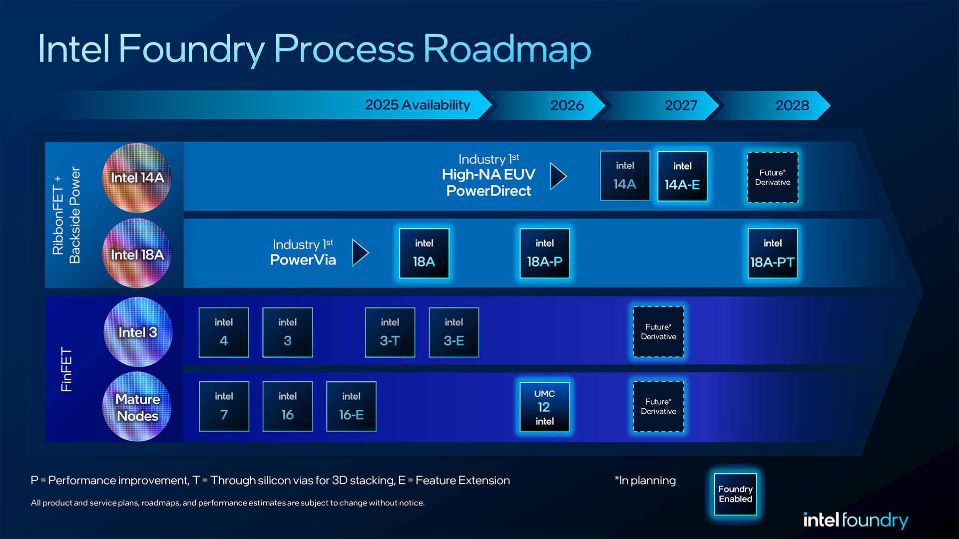 Intel-Foundry-Direct-Connect-Roadmap-Infographic.jpg