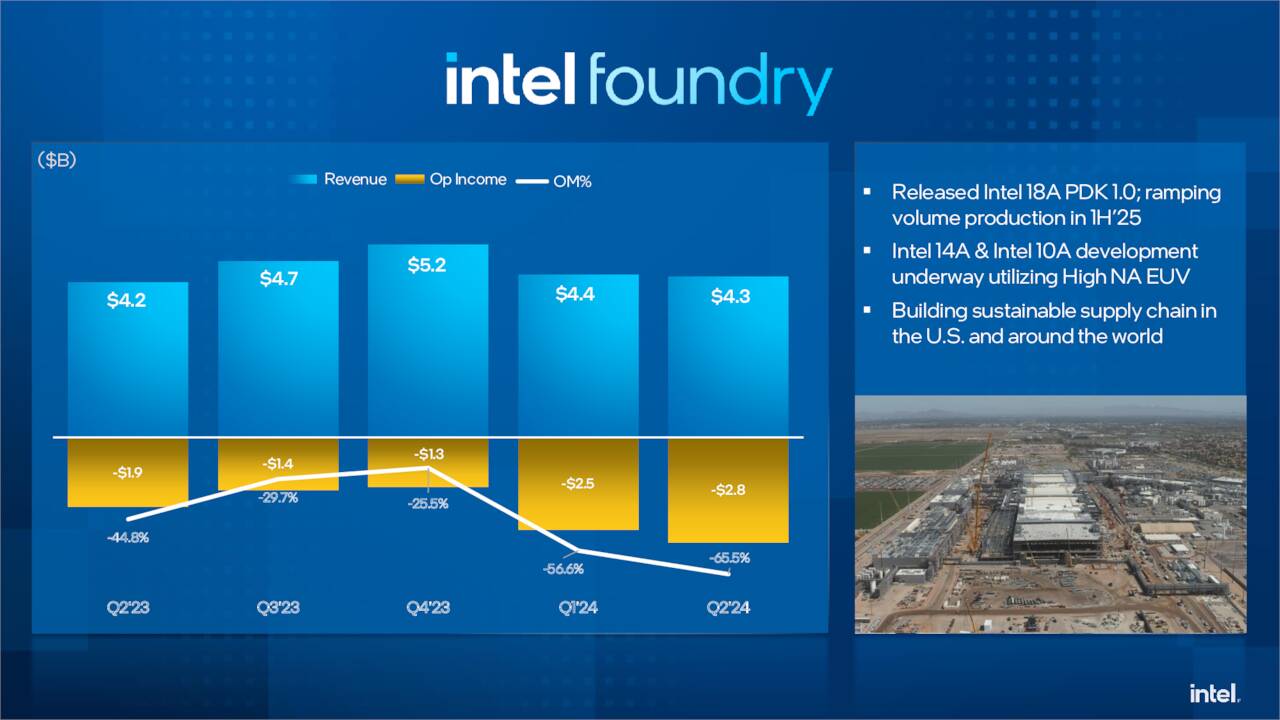 Intel Foundry.jpg