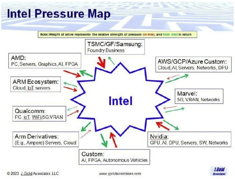 Intel Pressure Map.jpg