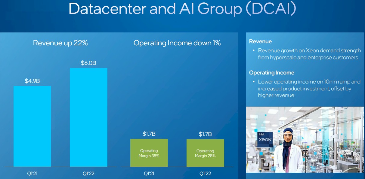 intel-q1-2022-datacenter-ai.jpg