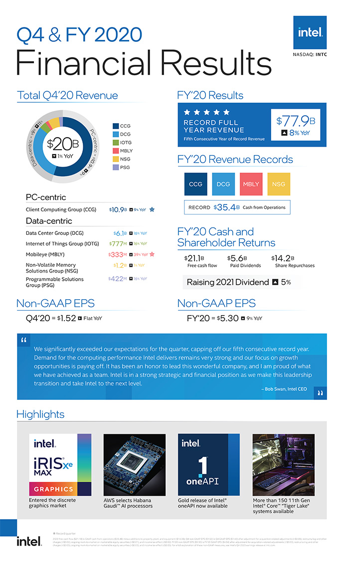 Intel Q4 2020 Results.jpg