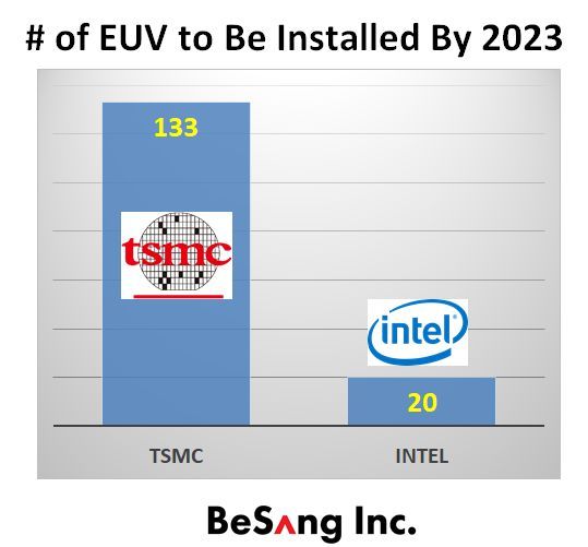Intel TSMC EUV 2023.jpg