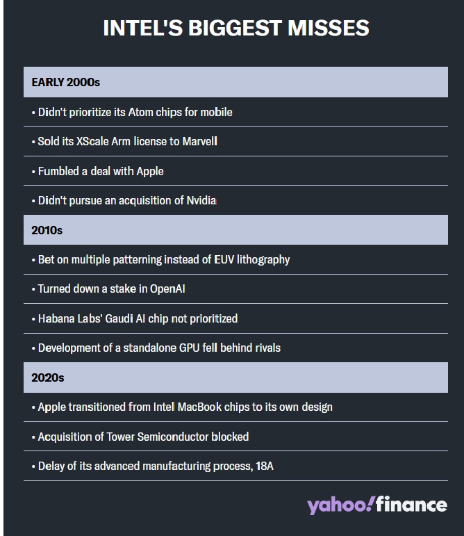 Intel's Biggest Misses.jpg