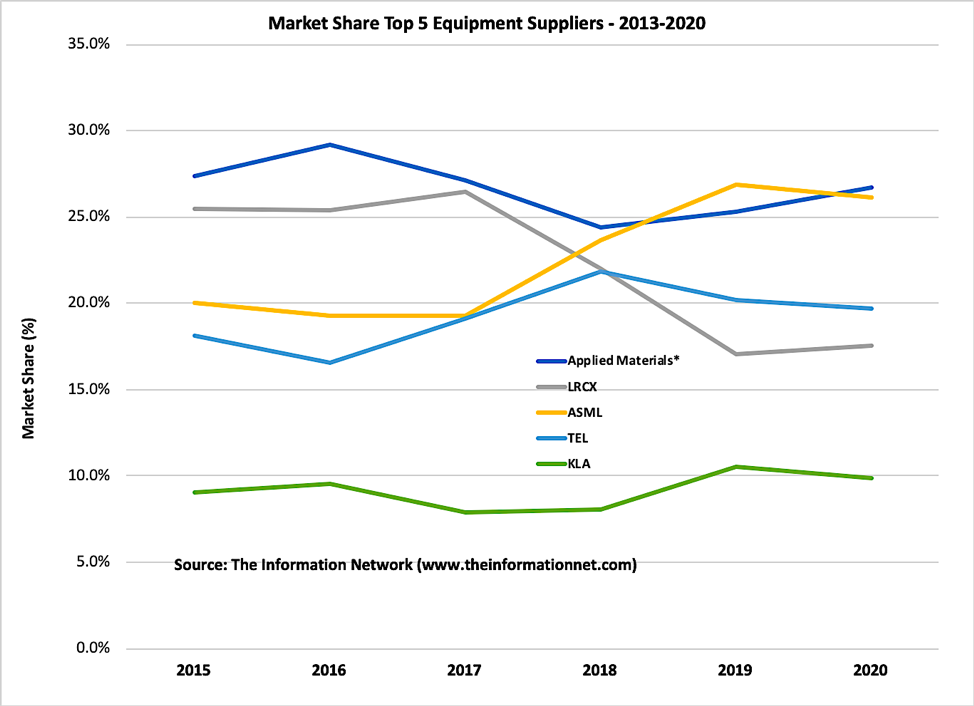 KLA Still Top AMAT Regains C2.png