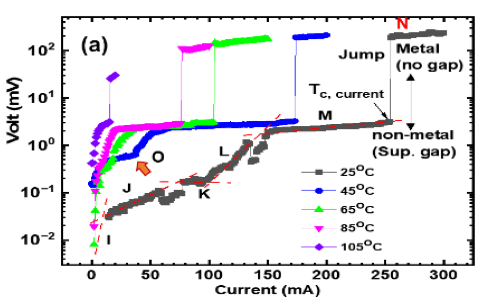 LK-99 resistance switching.png
