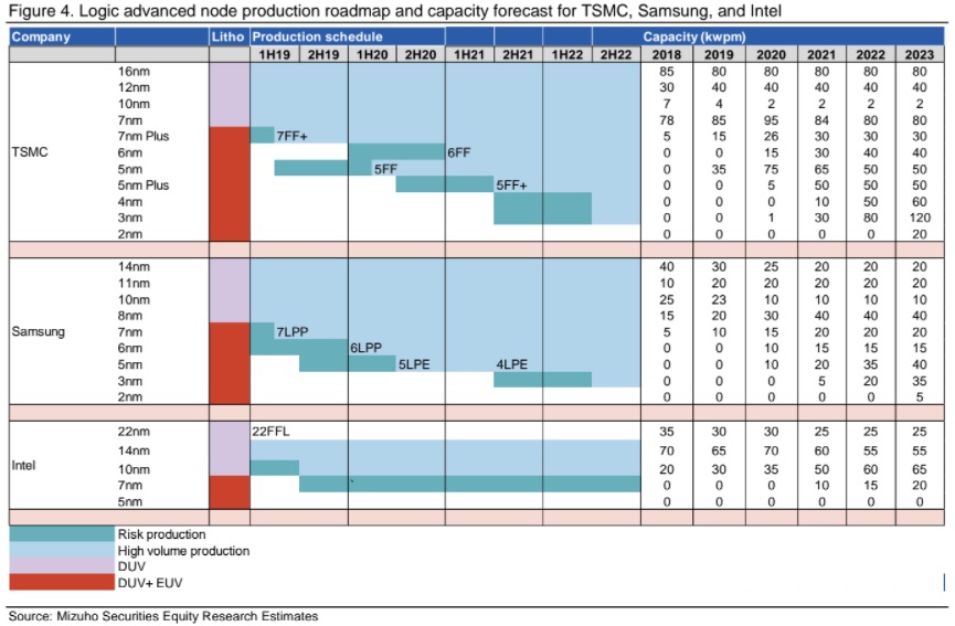 Logic Advanced Node Production Map TSMC Samsung Intel 2021.jpg