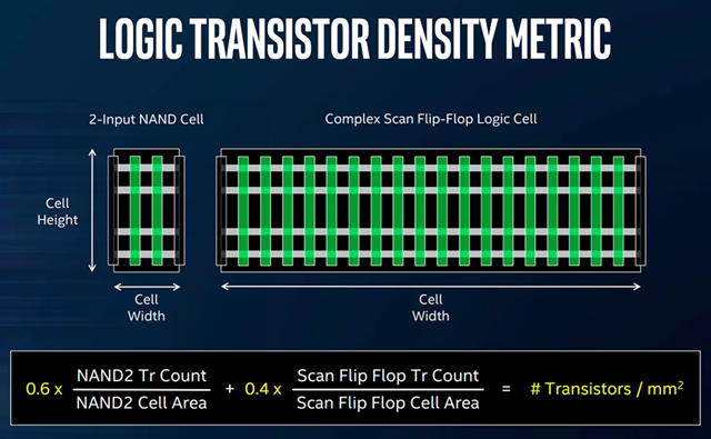 Logic Transistor Density Metric.png