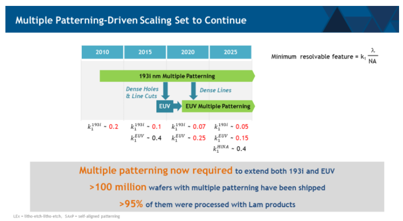 LRC EUV Multipatterning over 100 Million Wafers.png