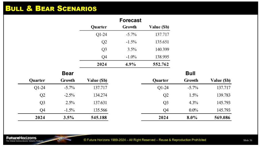 Malcolm Pen 2024 Forecast.jpg