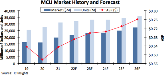 MCU Market History.png