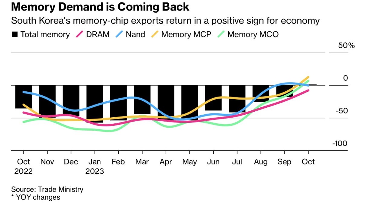 Memory Rebound 2023.jpg