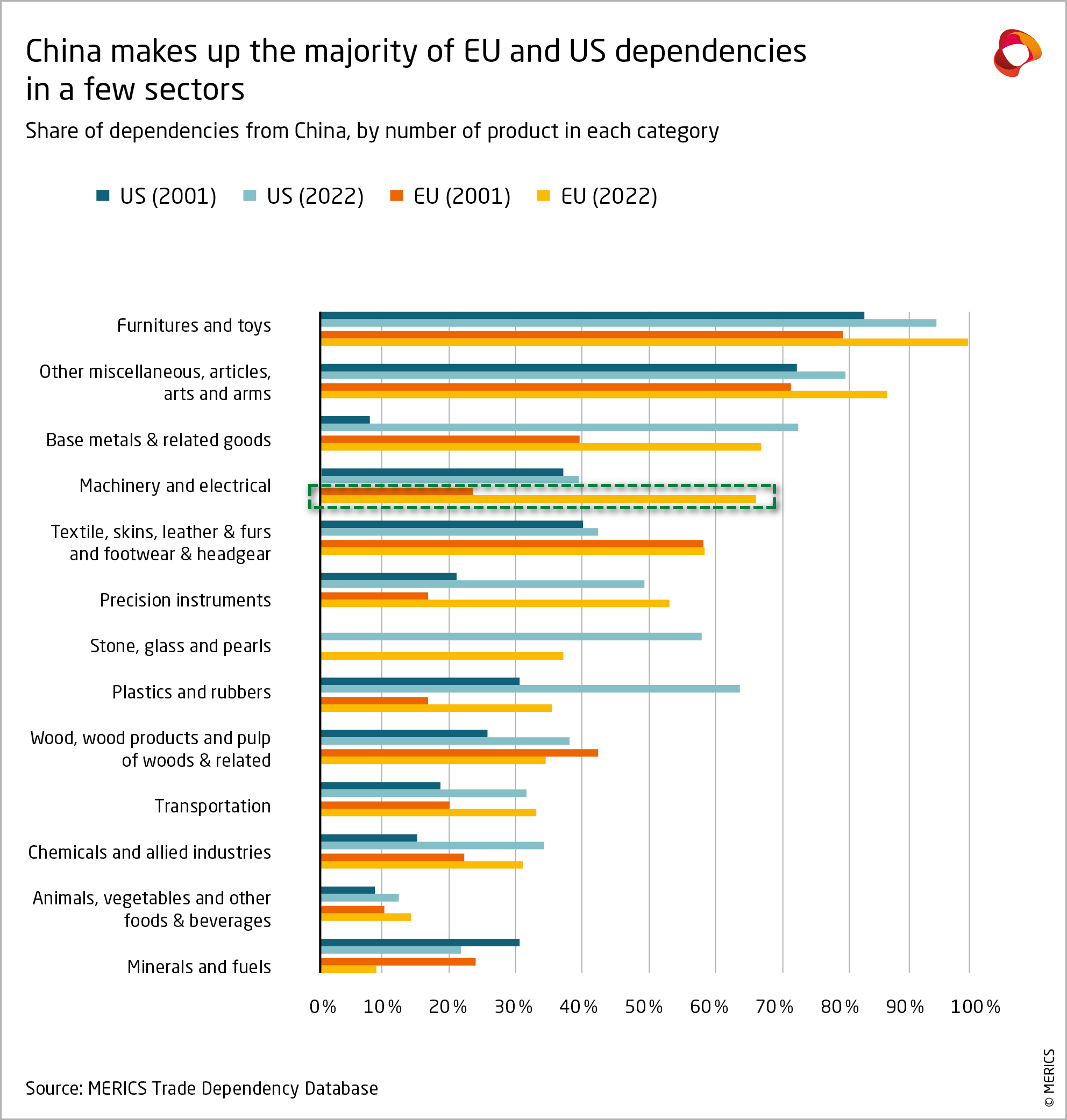 merics-Graphic_Trade Dependency Index_09-2024_05.jpg