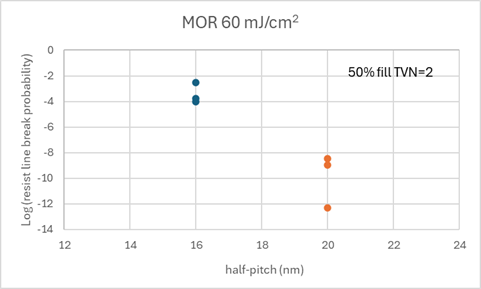 MOR line defectivity vs pitch.png