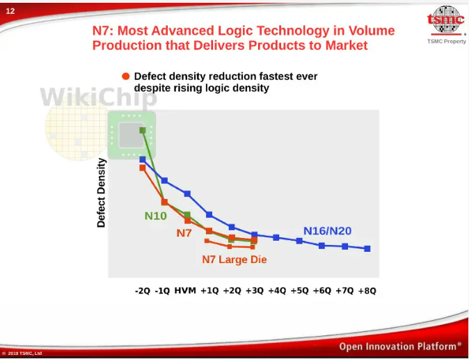 More patterning steps does not hurt yield.png