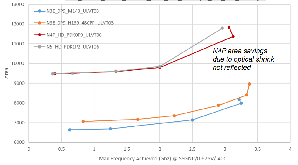 N3_area.png