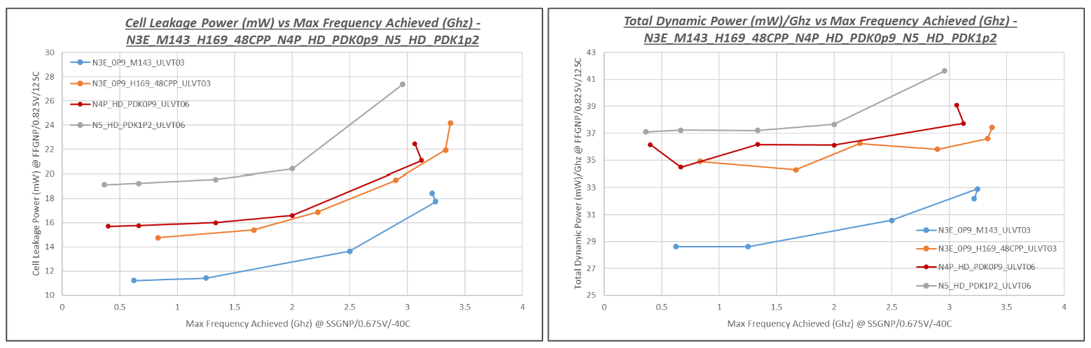 N3_power_speed.png
