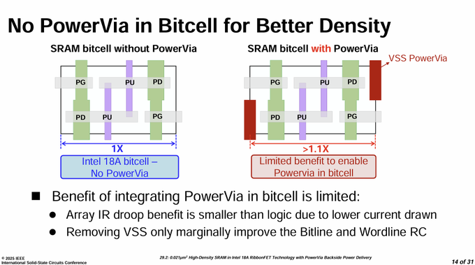 PowerVia benefit is limited in bitcell.png