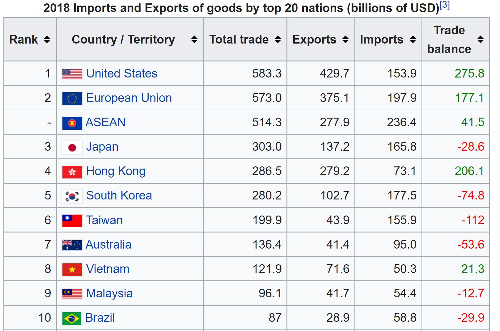 PRC Trading Partners 2018.JPG
