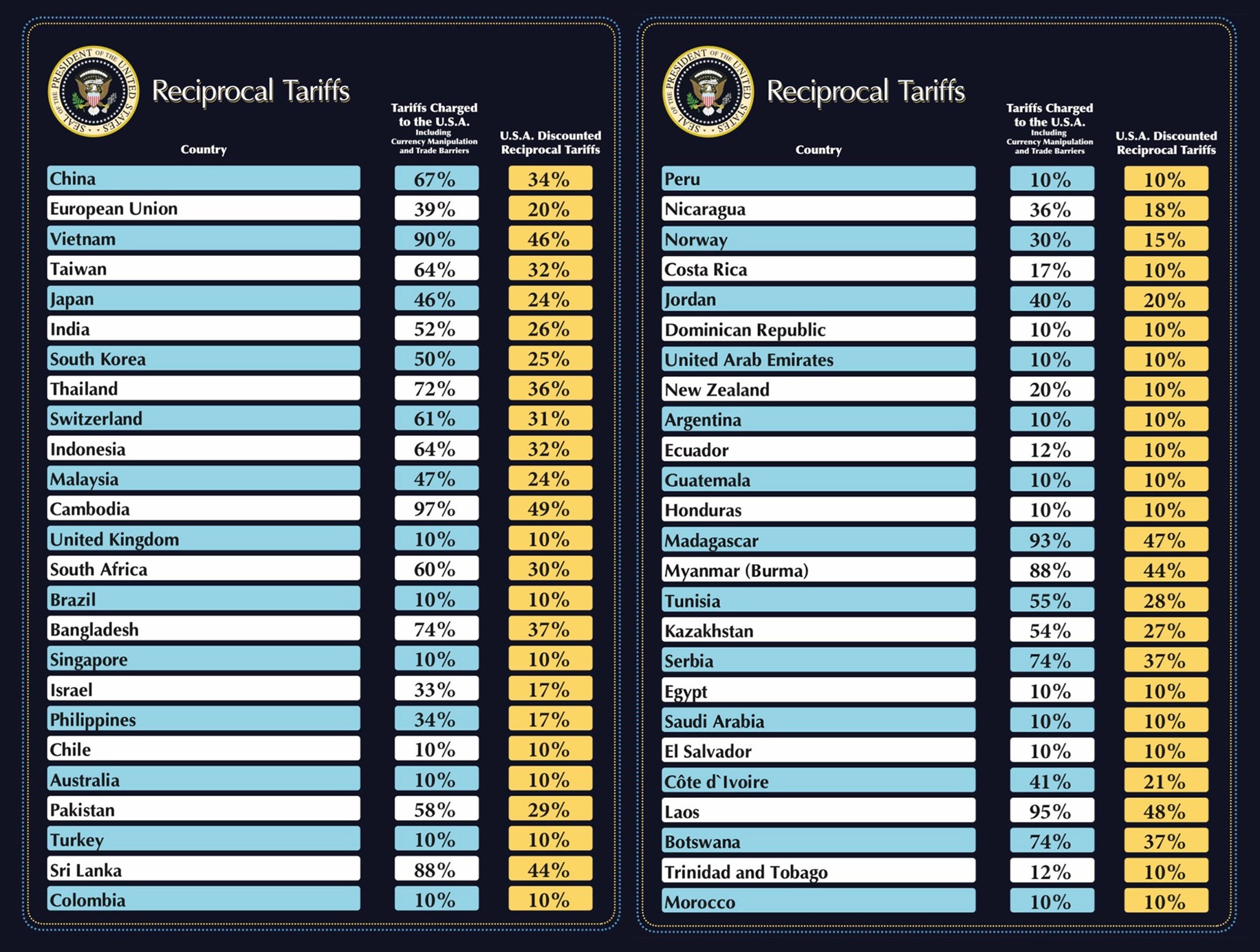 Reciprocal Tariffs Trump.jpg