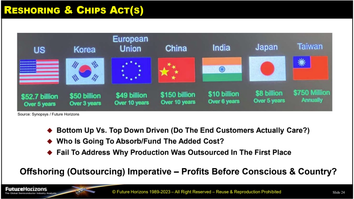 Reshoring Chip Acts Future Horizons Synopsys.jpg