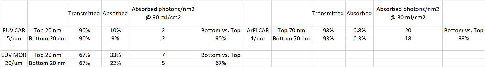 Resist absorption summary.png