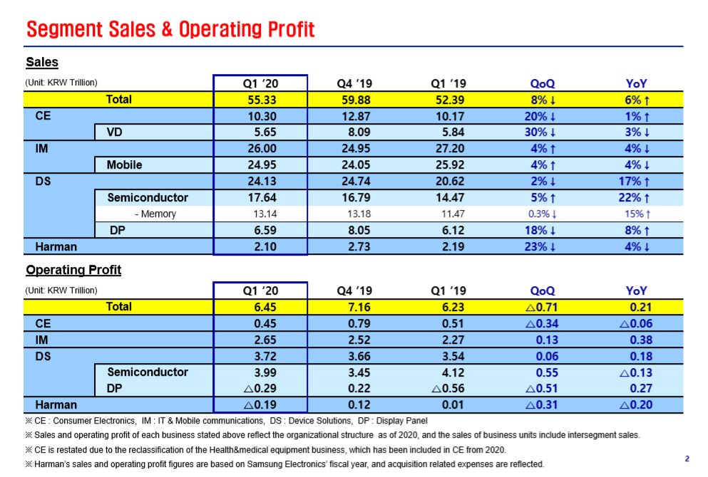 Samsung 2020Q1 EC1.JPG