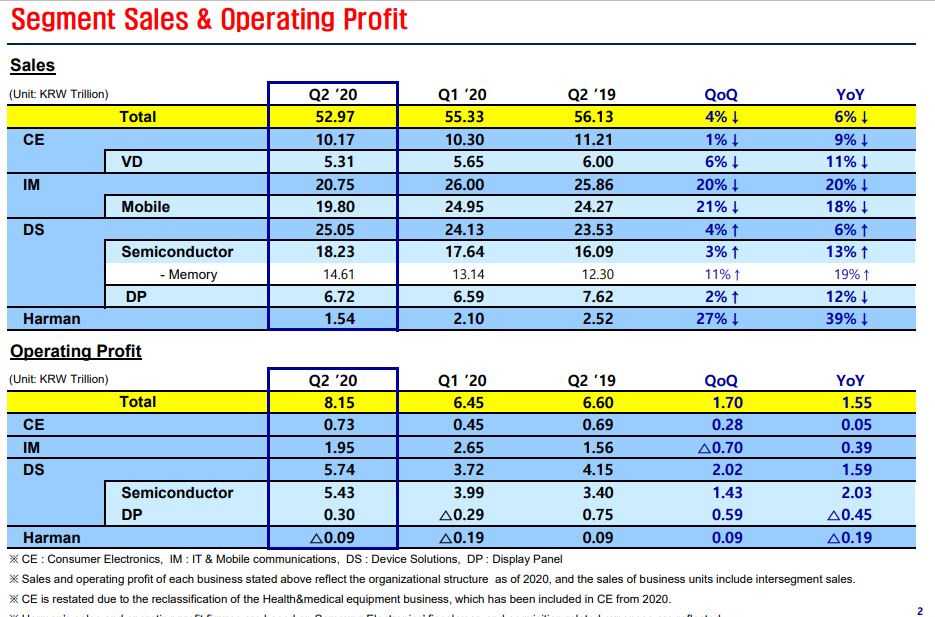Samsung 2020Q2 EC1.JPG