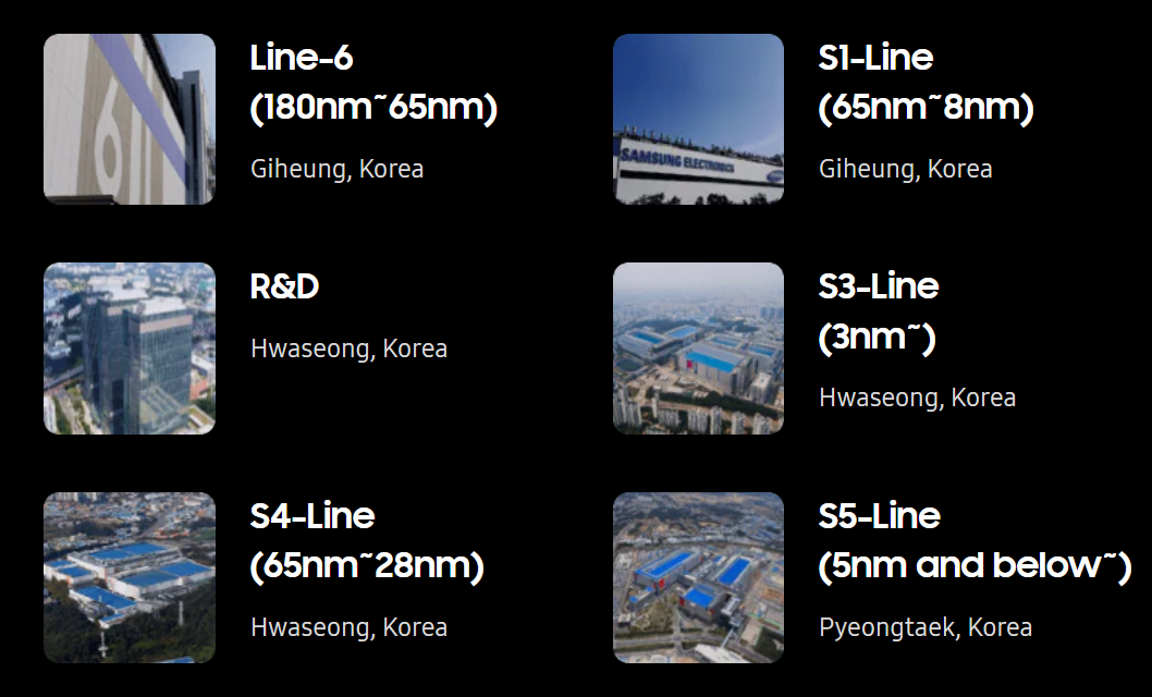 Samsung 7nm and 6nm disappear.png