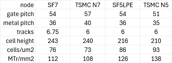 Samsung and TSMC 7nm and 5nm.png