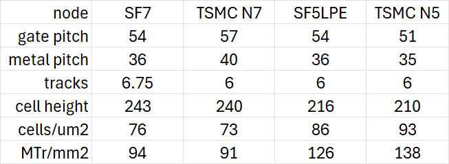 Samsung and TSMC 7nm and 5nm.png