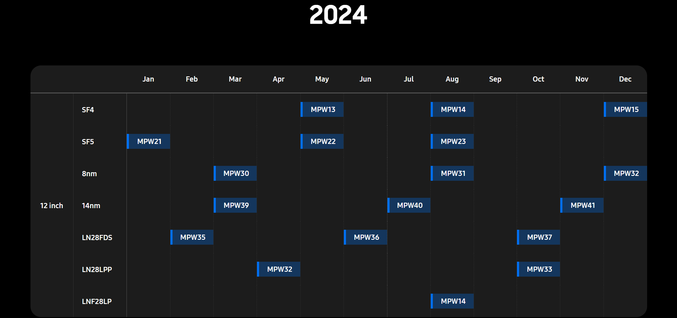 Samsung Foundry 2024 MPW.png