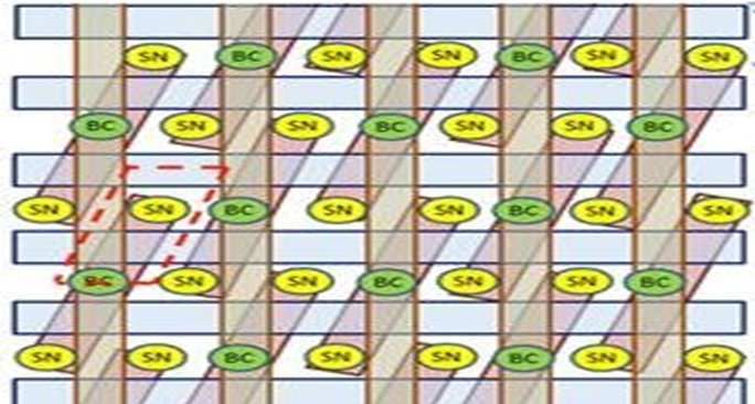 Samsung hexagonal DRAM layout.png