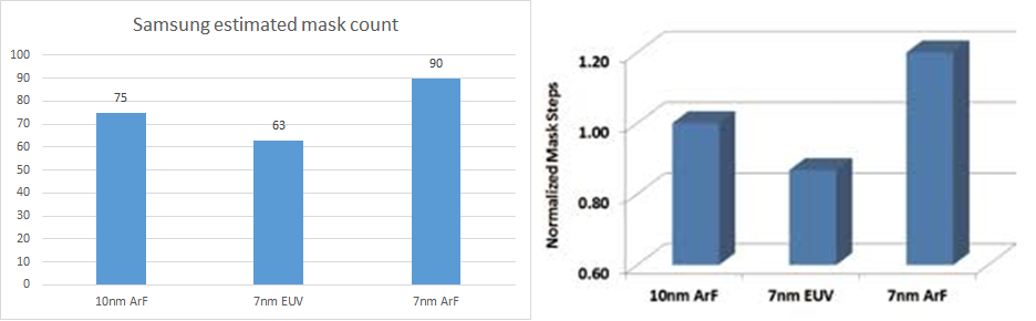 Samsung mask count estimates.png
