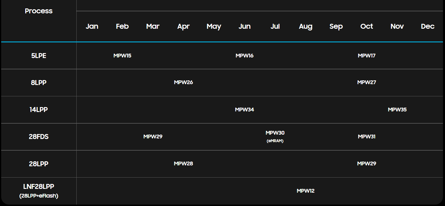 Samsung MPW Shuttle Service 2022.png
