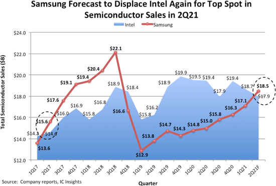 Samsung vs Intel 2021.png