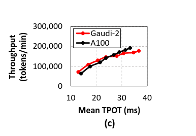Screenshot 2025-01-05 at 16-56-43 Debunking the CUDA Myth Towards GPU-based AI Systems Evaluat...png
