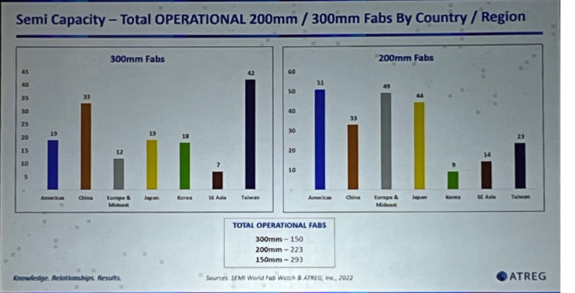 Semiconductor Capacity 300mm 200mm.jpg