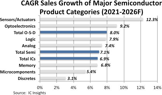 Semiconductor Growth 2022.png