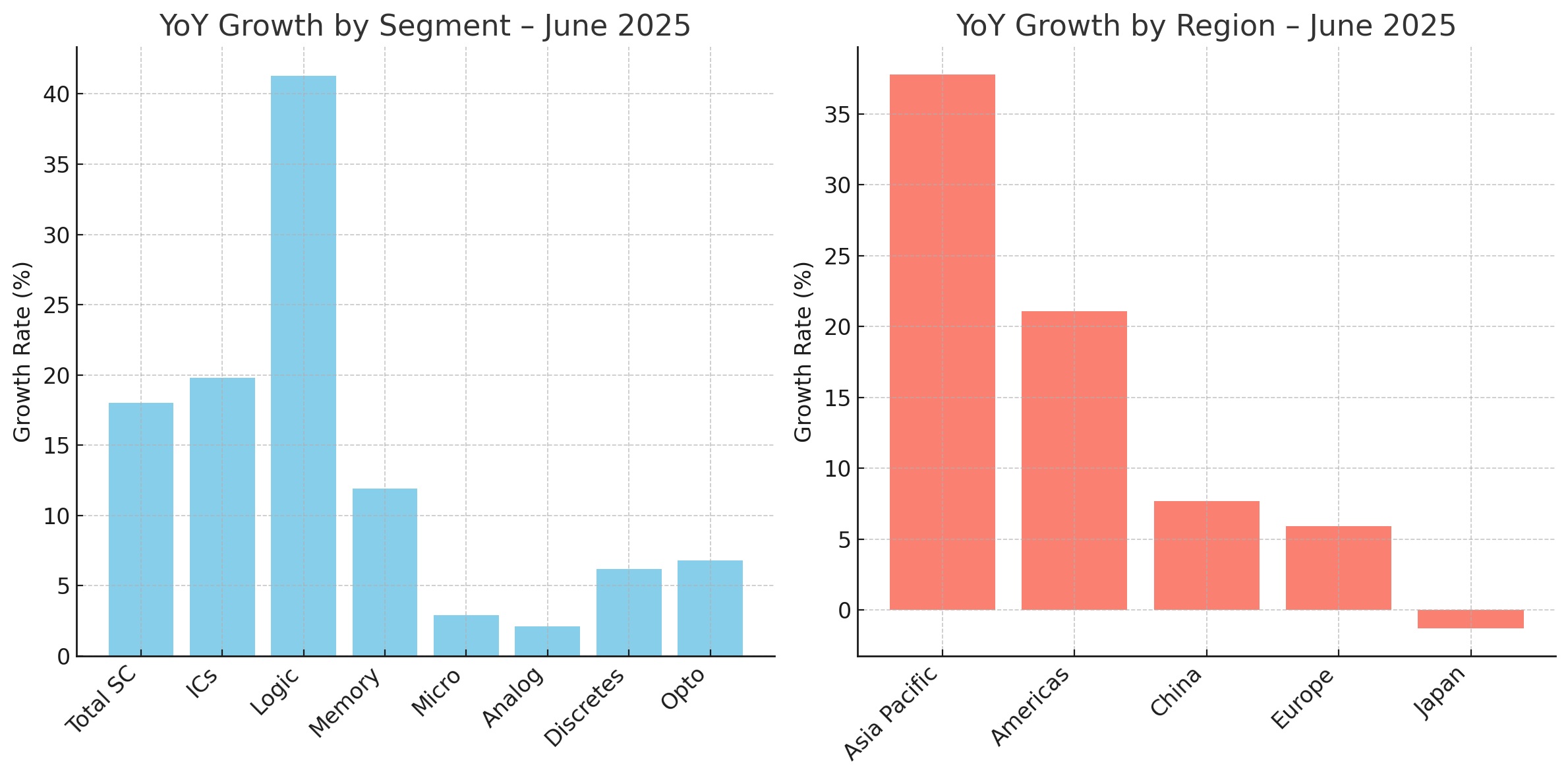 Semiconductor Growth 2025 Future Horizons.jpg