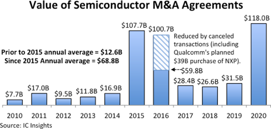 Semiconductor MA 2020.png