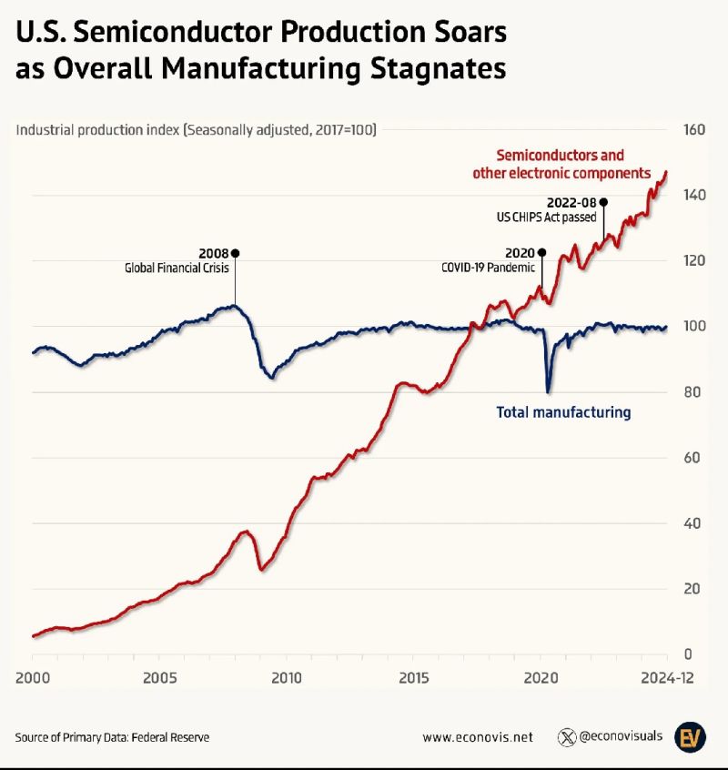 Semiconductor manufacturing 2024.jpg