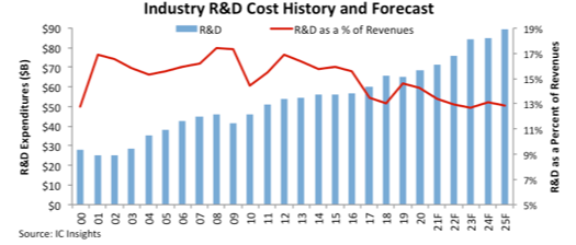Semiconductor R&D 2020.png