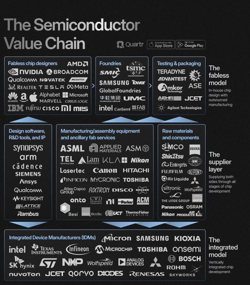 Semiconductor Value Chain 2024.jpg
