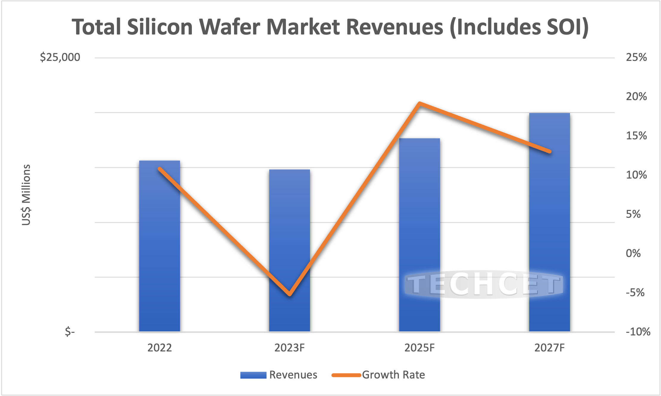 Silicon Wafer Market 2023.png