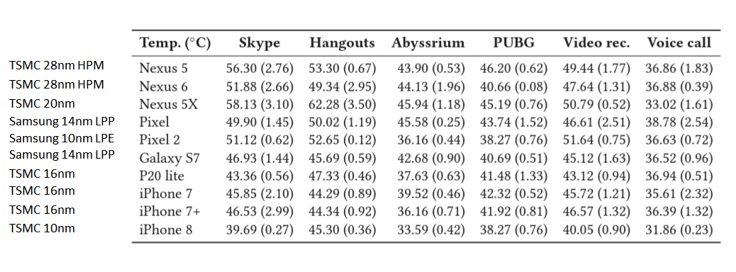 Smartphone thermal benchmark.png