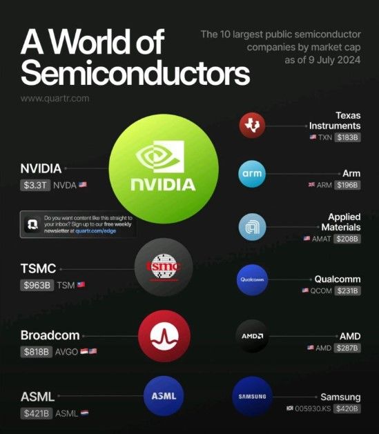 Top 10 Semicodncutor Companies.jpg